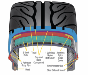 Low Rolling Resistance Tyres